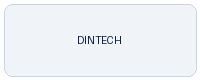 Dintech
