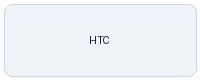HTC