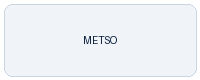 Metso