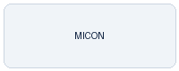 Micon