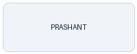 Prashant